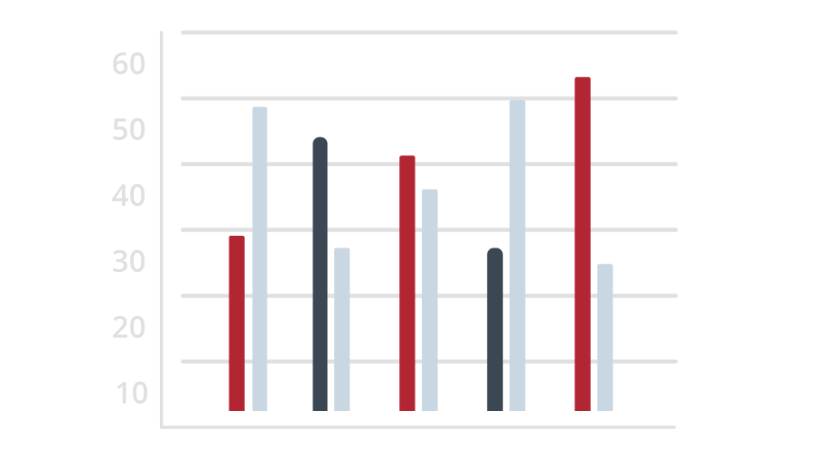 A bar graph with red and grey colors.